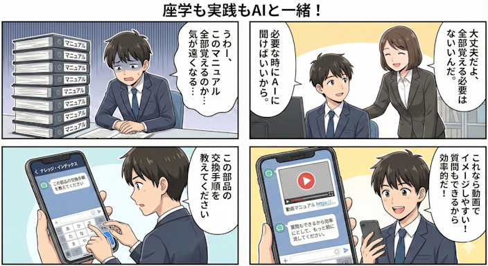 訓練での活用例マンガ